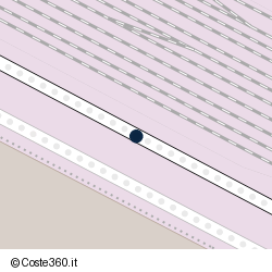 Posizione della concessione demaniale marittima Autorità Portuale Mar Adriatico Orientale, A. 2025, N. 152