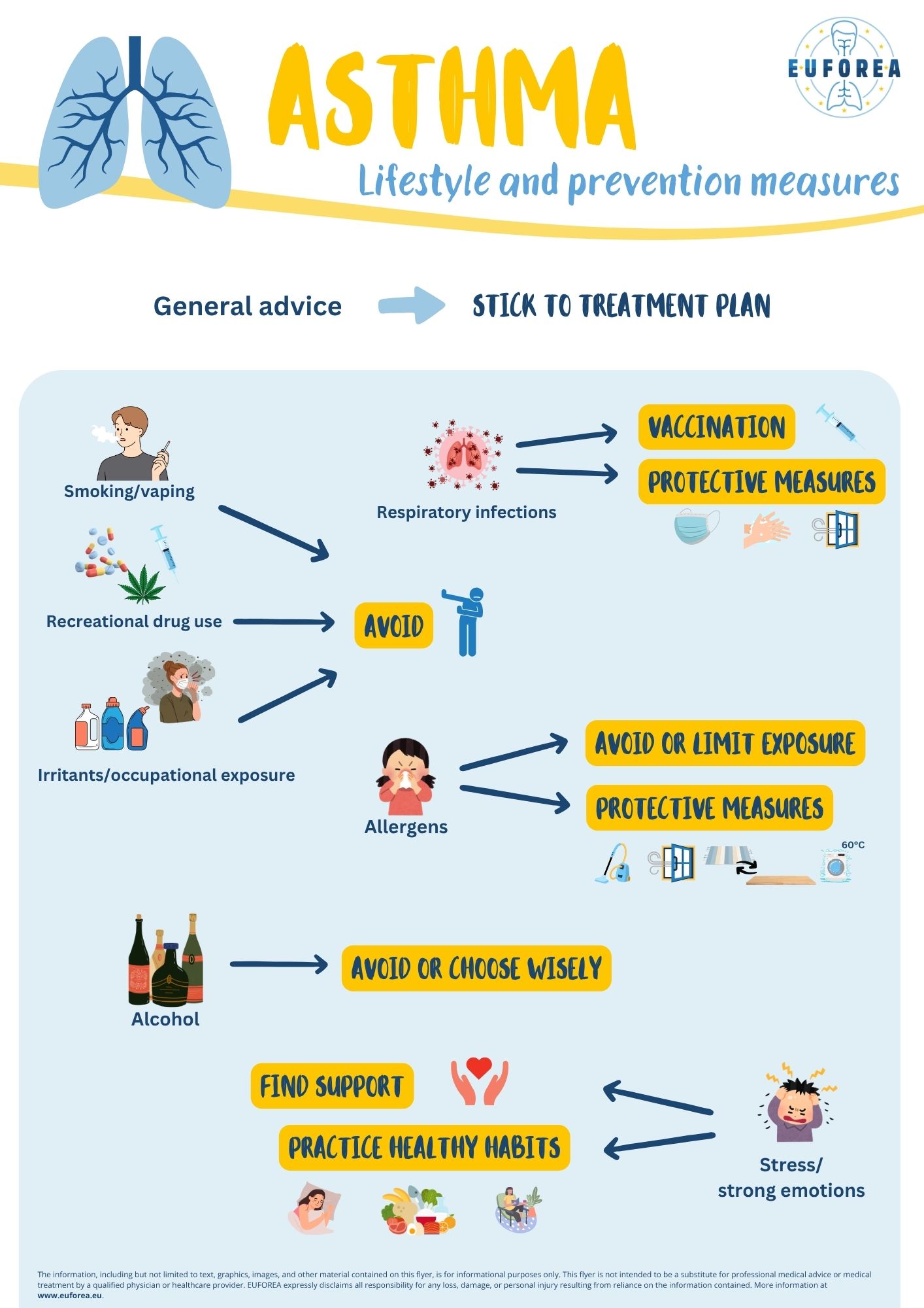 Asthma Prevention checklist
