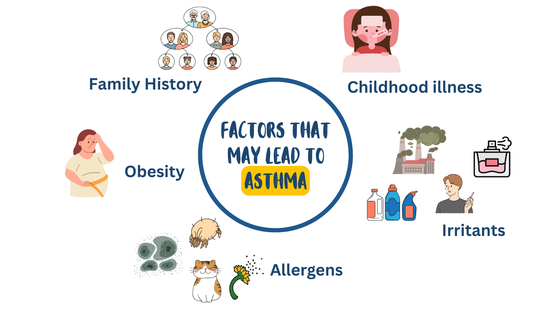 Causes of asthma