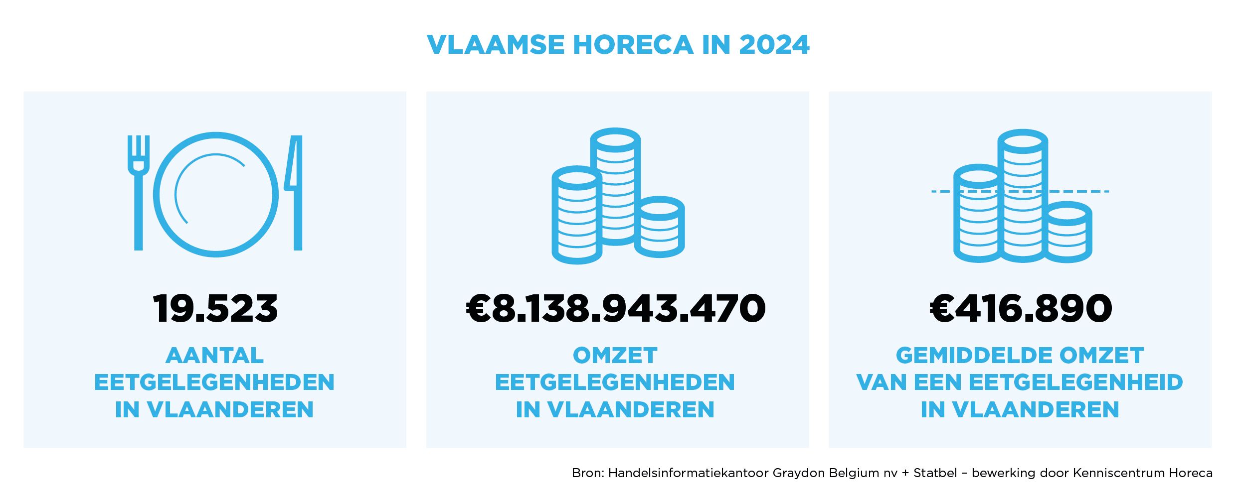 252936_HOVLA_infographics apart_evolutie omzet_v2.jpg