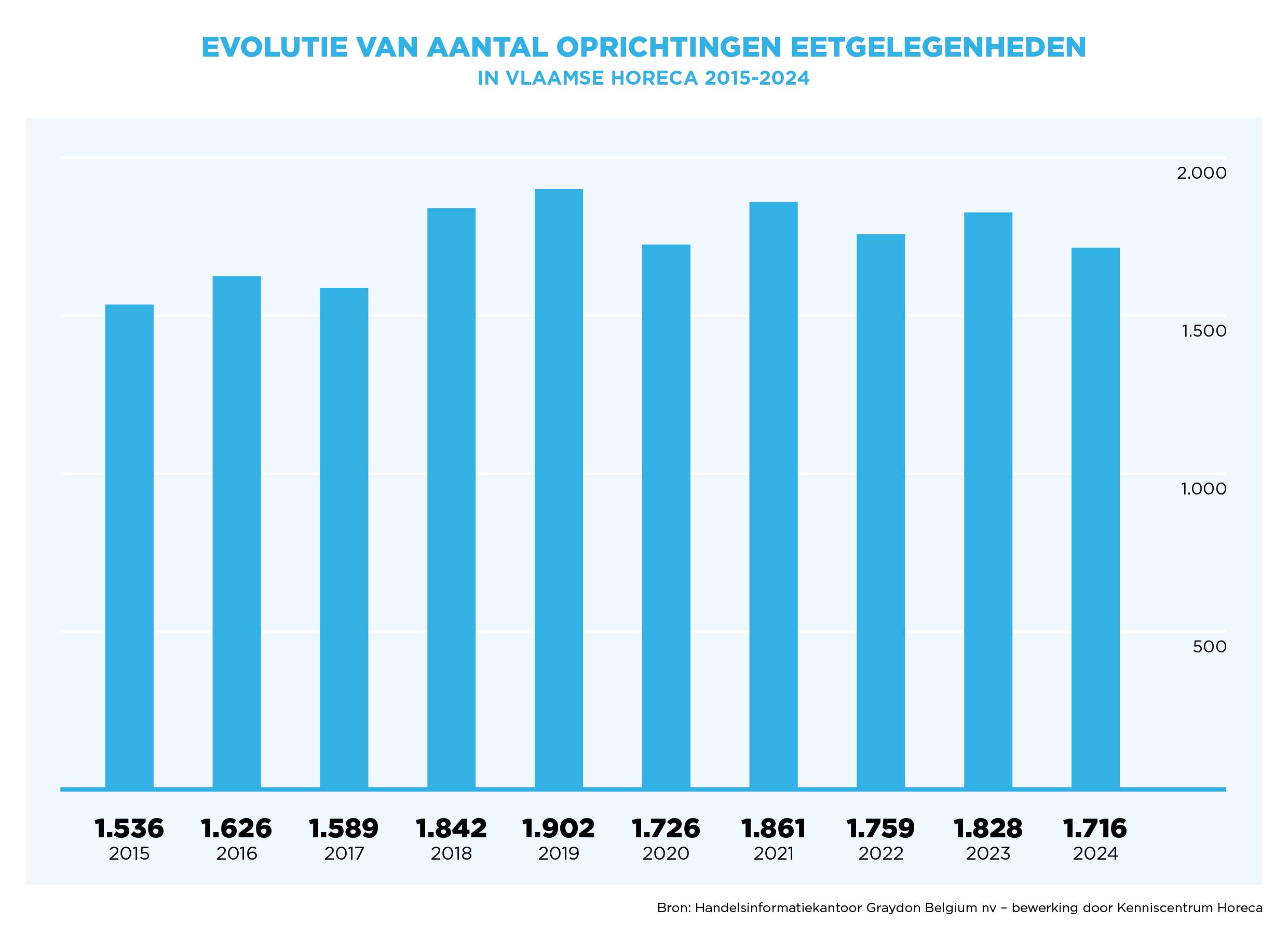 252936_HOVLA_infographics apart_oprichtingen_v2.jpg