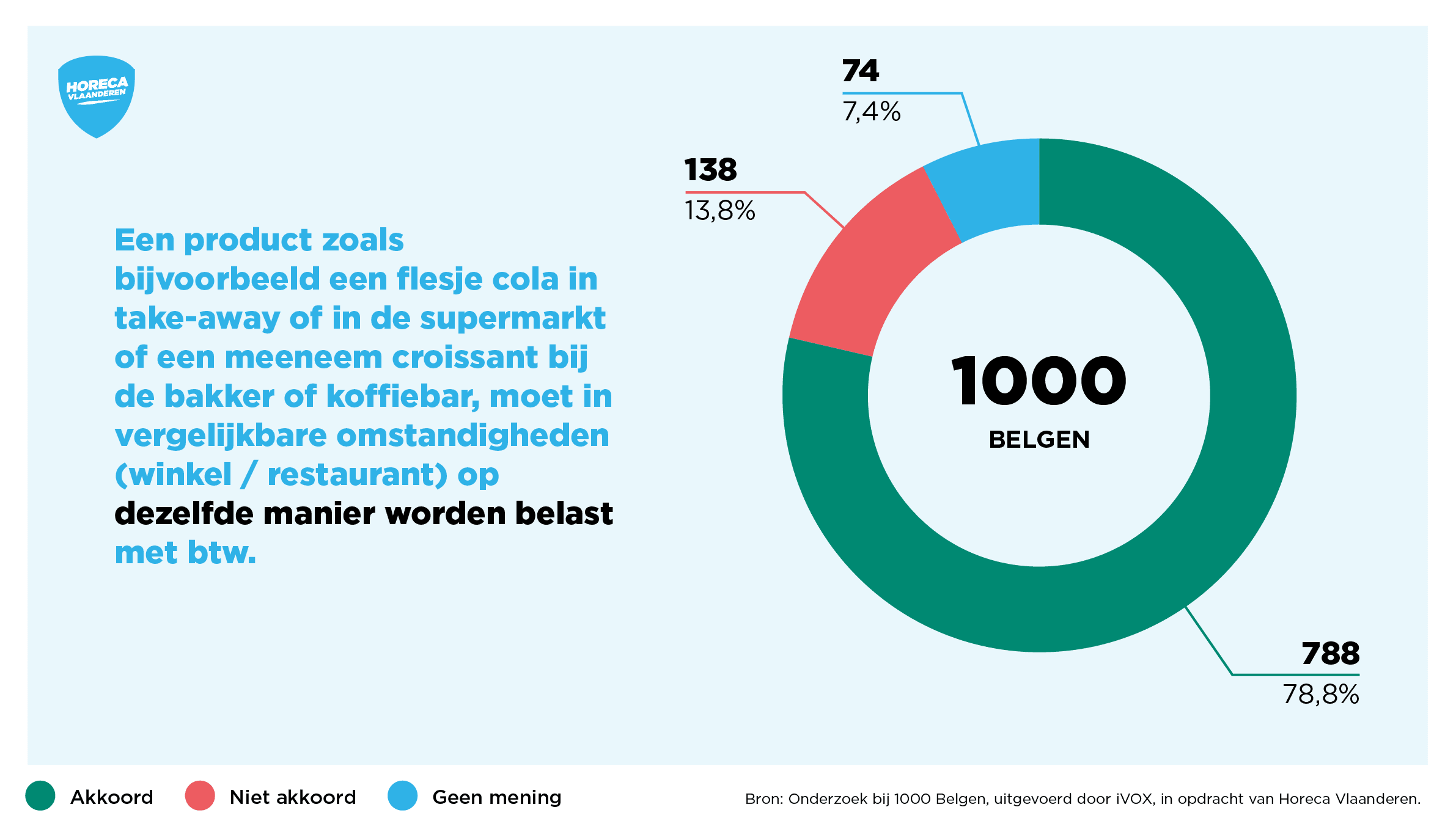 Dezelfde manier belasten