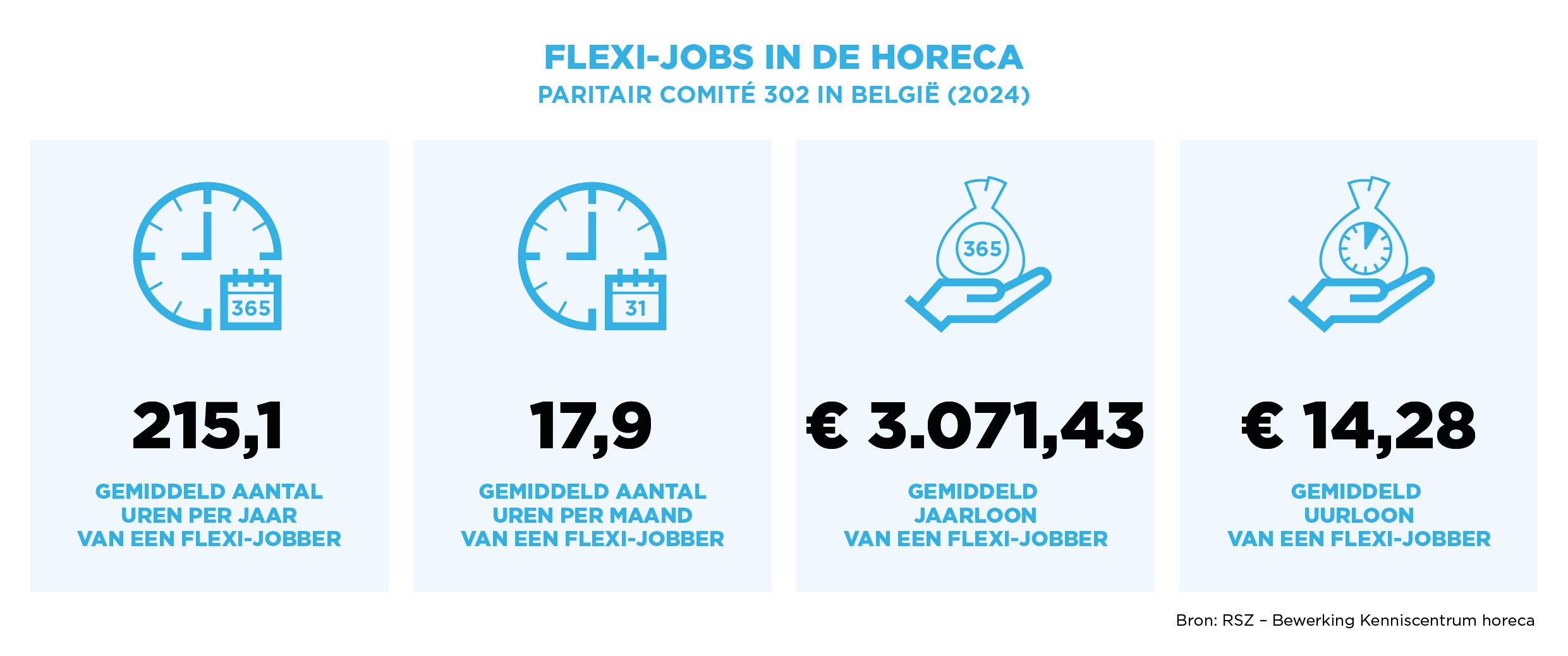 Flexi-jobs in de horeca - PC 302 in België (2024).jpg