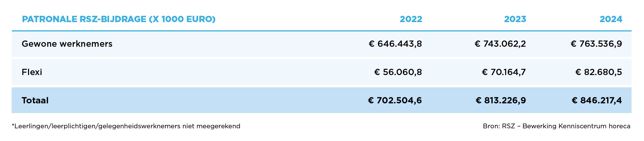 Patronale RSZ-bijdrage (2022 - 2023 - 2024).jpg