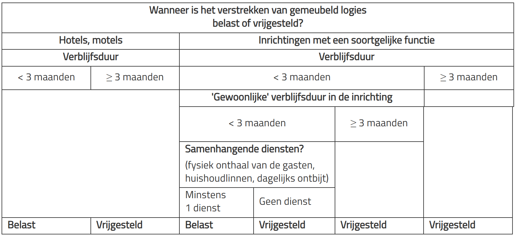 20260218 FAQ Vraag 6 tabel.png