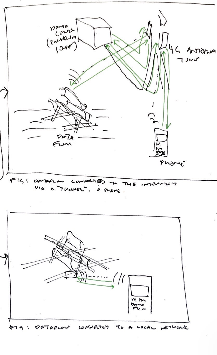 dataflow
