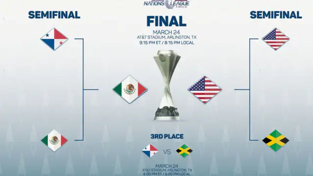 The USMNT beat Jamaica in the final of the Nations League to reach the final