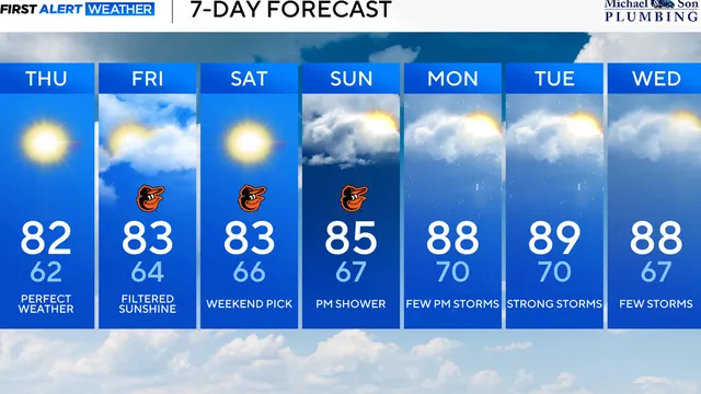 Maryland enjoys spectacular summer weather this week