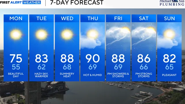 Maryland braces for first summer heat wave with rising temperatures