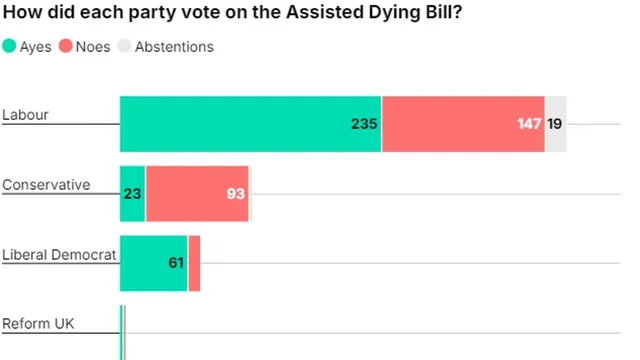 UK Parliament moves closer to legalizing assisted dying for terminally ill patients
