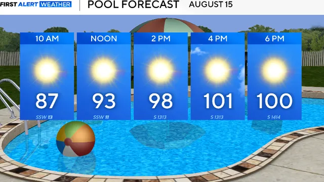 Heat advisory issued for North Texas as temperatures reach triple digits