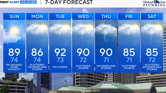 Severe weather triggers flood watch in Maryland