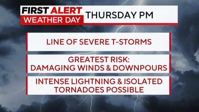 Severe storms threaten Maryland as First Alert Weather Day is declared