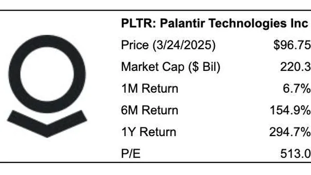 Palantir Technologies stock shines amid high valuation concerns