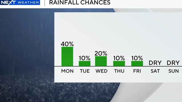 Residents report worsening flooding issues in South Florida
