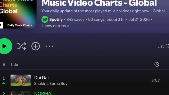 Spotify introduces first-ever music video chart ranking
