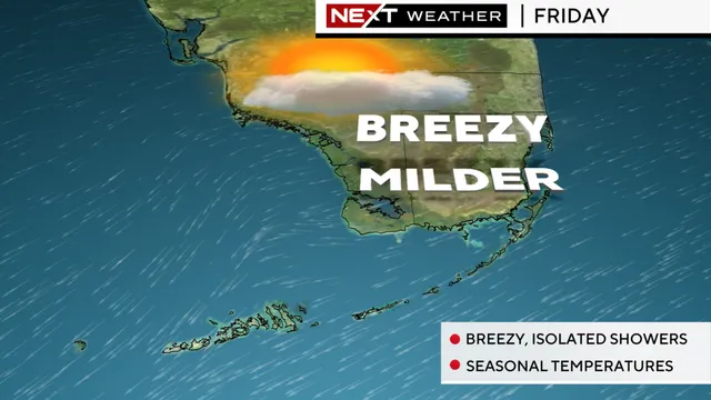 Stray showers threaten South Florida's mild temperatures