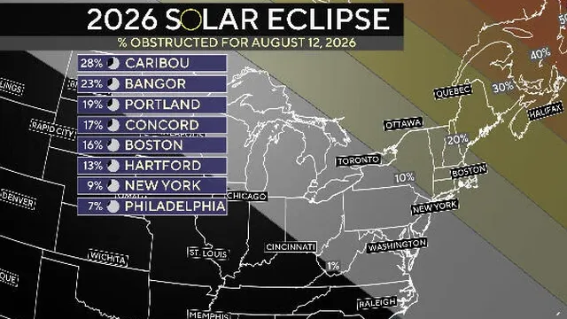 Partial solar eclipse and meteor shower to captivate US viewers