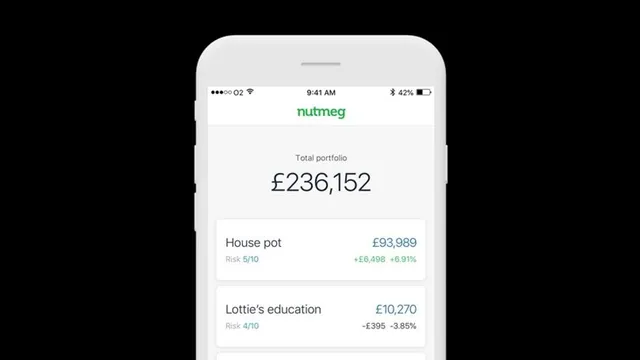 JP Morgan makes strategic acquisition of WealthOS technology platform