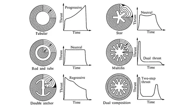 ULA struggles with Vulcan rocket reliability amid solid booster issues