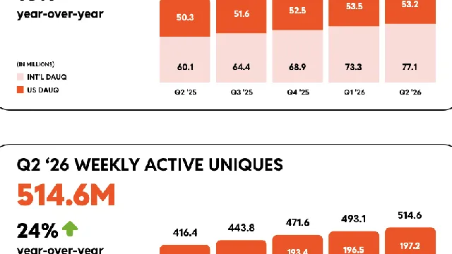 Reddit reimagines video experience to boost user engagement