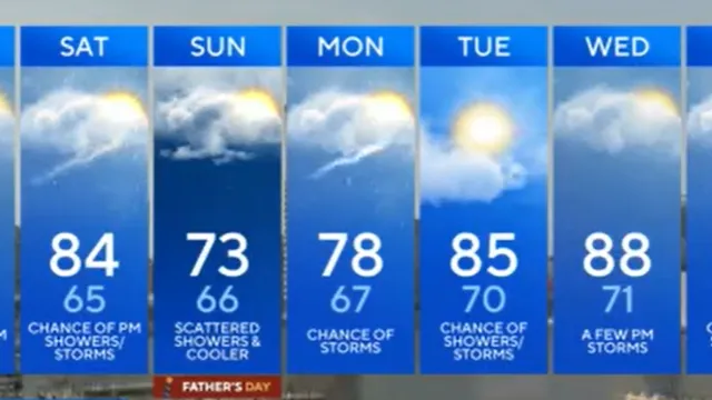 Storms expected to strengthen throughout Maryland today