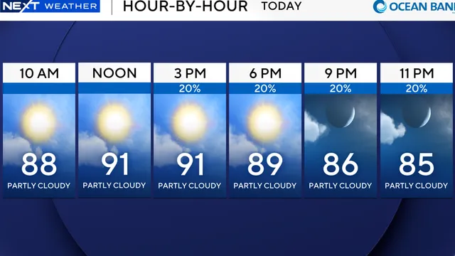 Miami breaks 117-year-old heat record as South Florida swelters