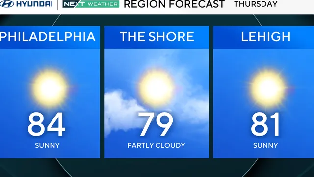 Philadelphia experiences delightful mid-summer weather break