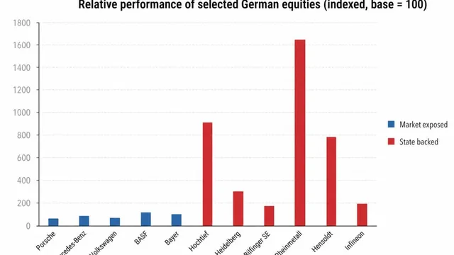 Germany faces economic turmoil as manufacturing jobs plummet