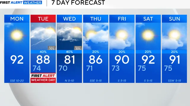 Severe storms expected to hit North Texas today