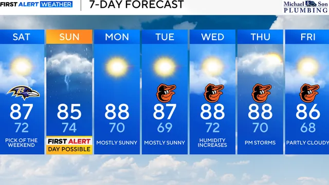 Maryland braces for heavy rain and storms on Sunday