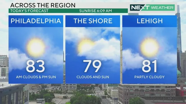 Weather Update for Philadelphia This Week