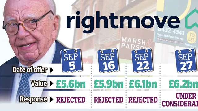 Rupert Murdoch's latest bid for Rightmove reaches £6.2 billion