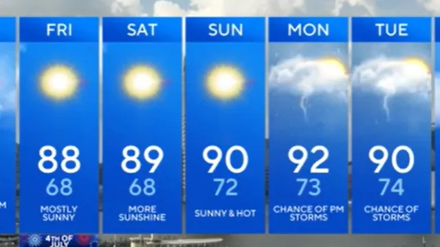 Maryland enjoys perfect weather for 4th of July celebrations