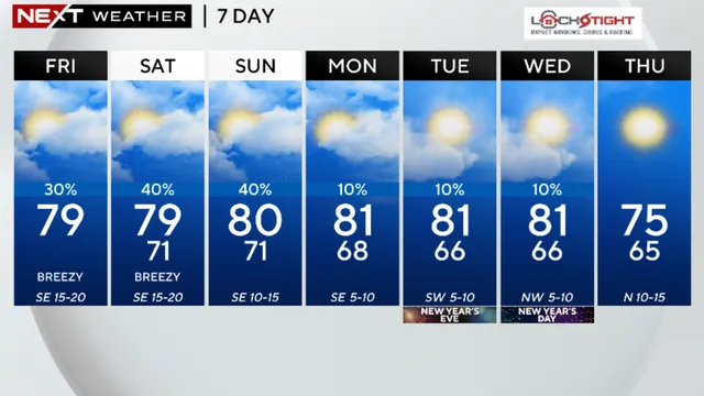 Scattered showers wreak havoc across South Florida