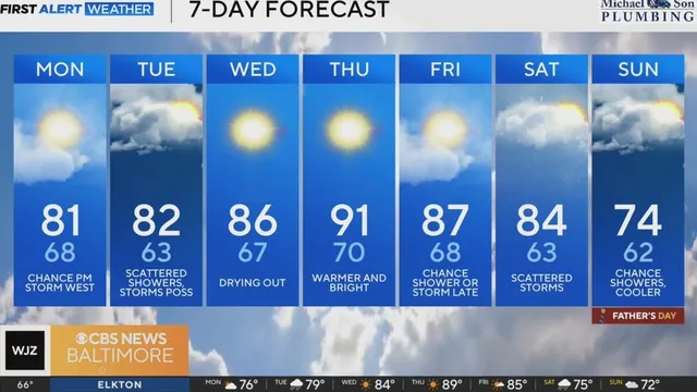 Maryland braces for hottest temperatures of the season this week