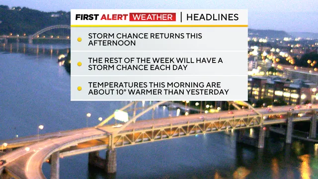 Rain chances increase as humidity returns to Pittsburgh