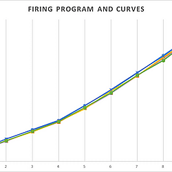 Figure 2. Programmed and actual firing curves