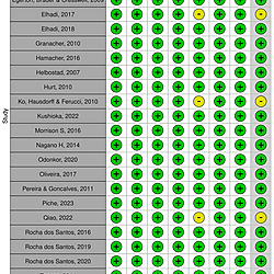 Additional files/documentation belonging to manuscript: The effect of exercise-induced muscle fatigue on gait parameters among older adults: <i>a systematic review and meta-analysis</i>