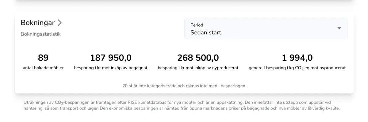 bokningsstatistik 2025-04-11 at 11.52.16@2x