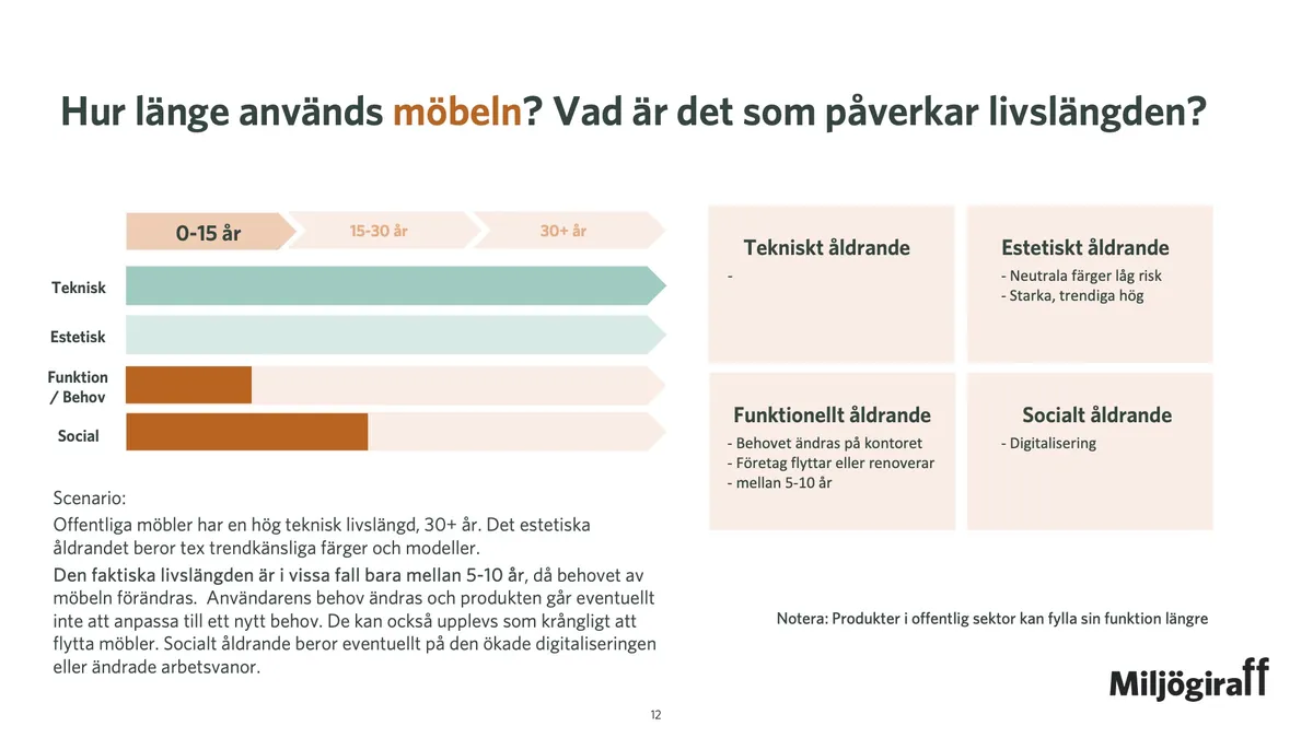 Vad påverkar livslängden?
