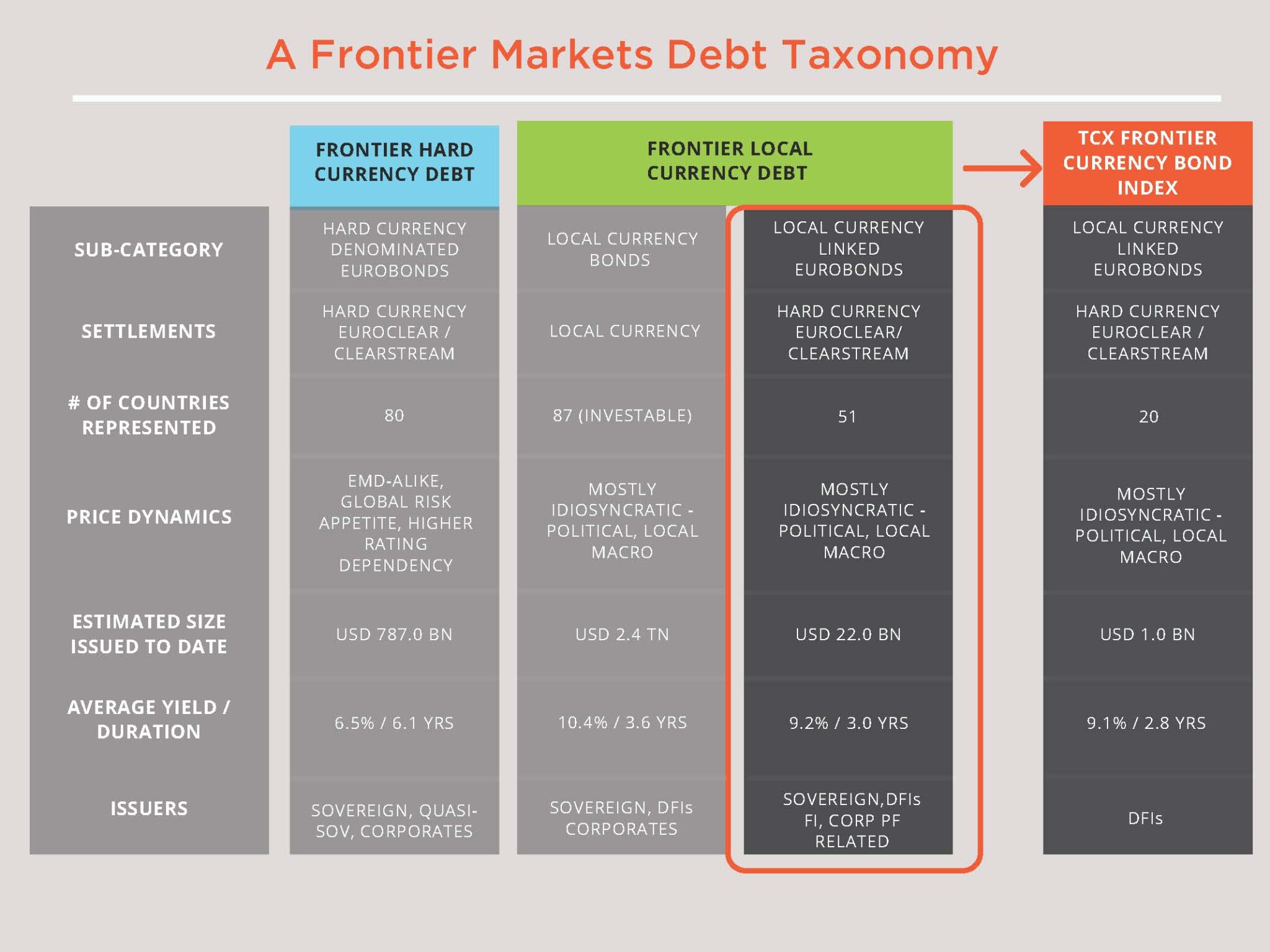 A Frontier markets debt taxonomy
