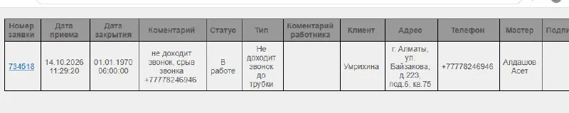Уточнение времени исполнения