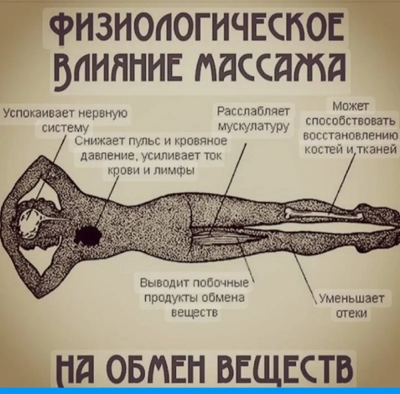 Массаж