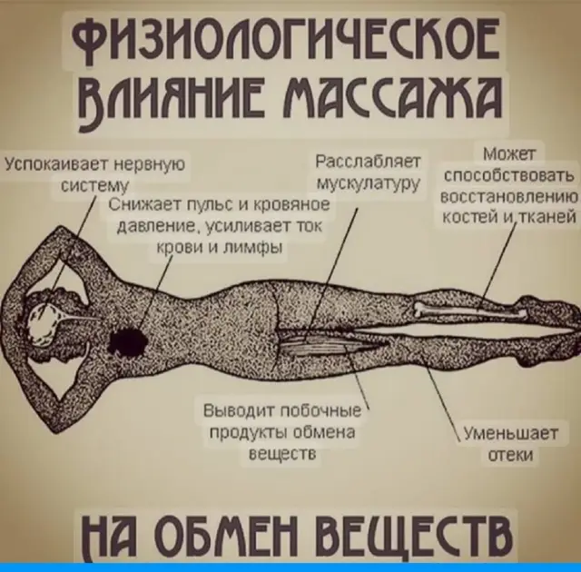 Массаж — Анталия