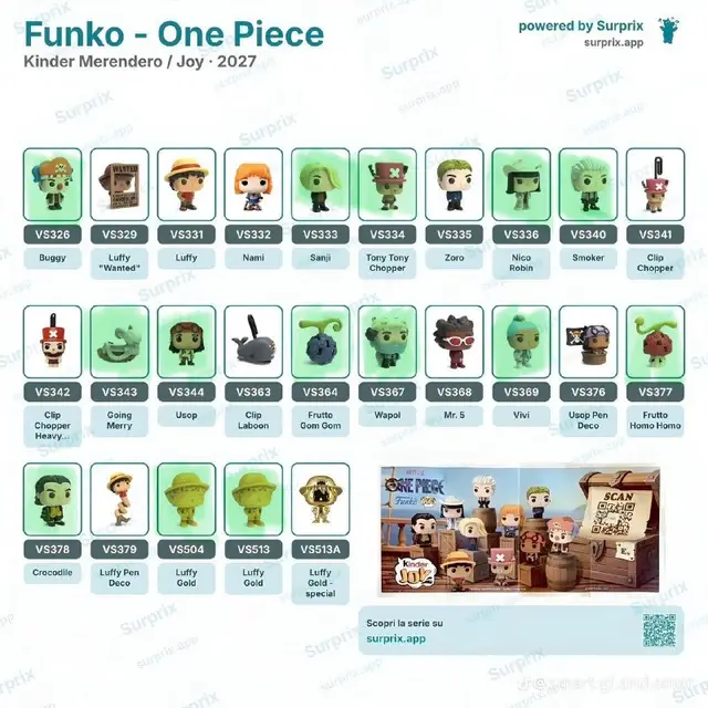 Kinder joy One Piece — Батуми — 4 ₾